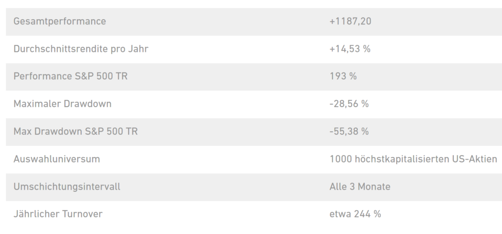 us-trend-following-statistiken