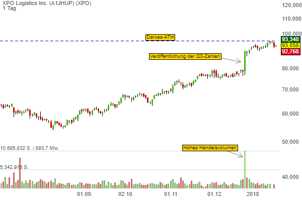 xpo-logistics