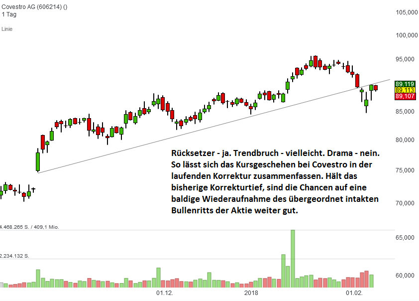 covestro-feb-2018