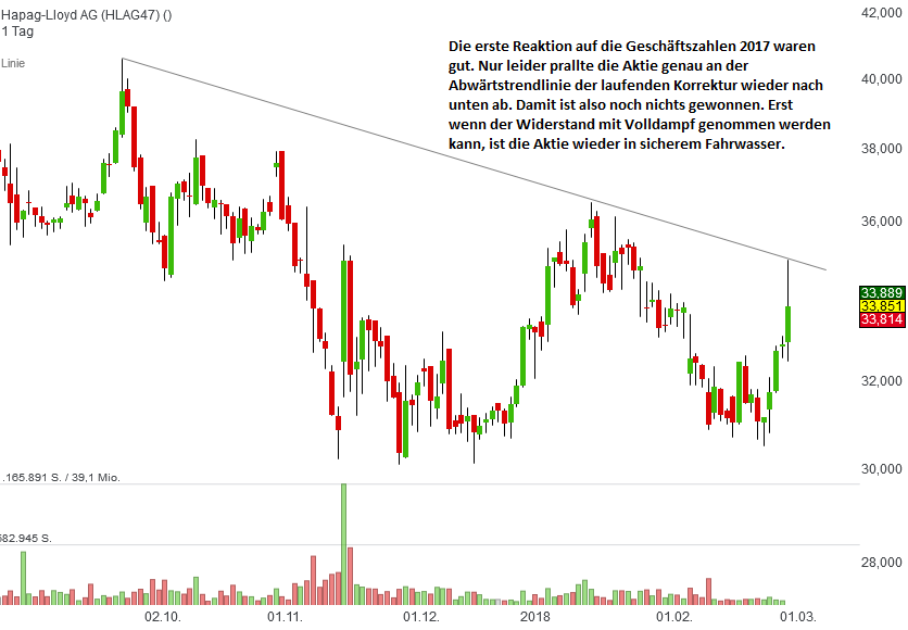 hapag-februar-2018