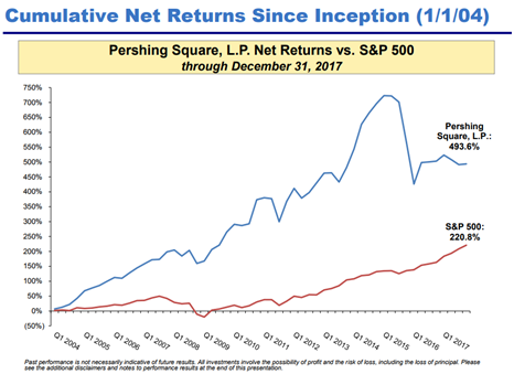 performance-ackman