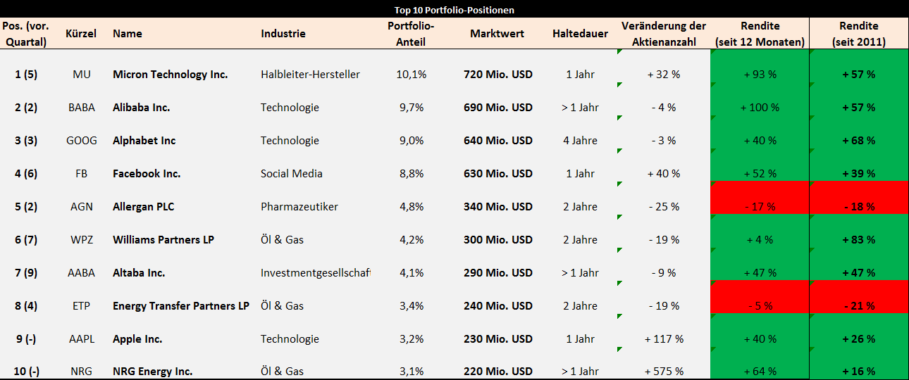 tepper-portfolio