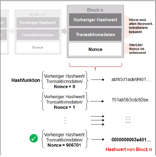 blockchain