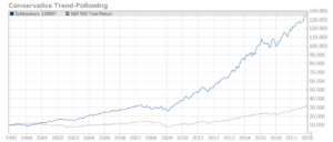 conservative-trend-following