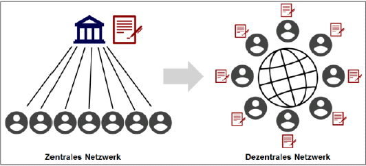 dezentral