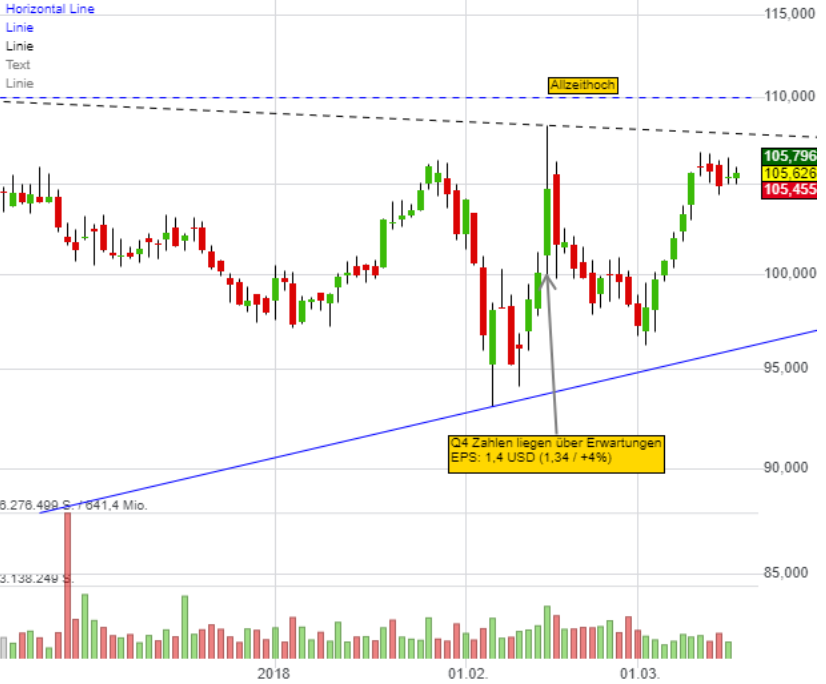 iqvia-kurz-chart