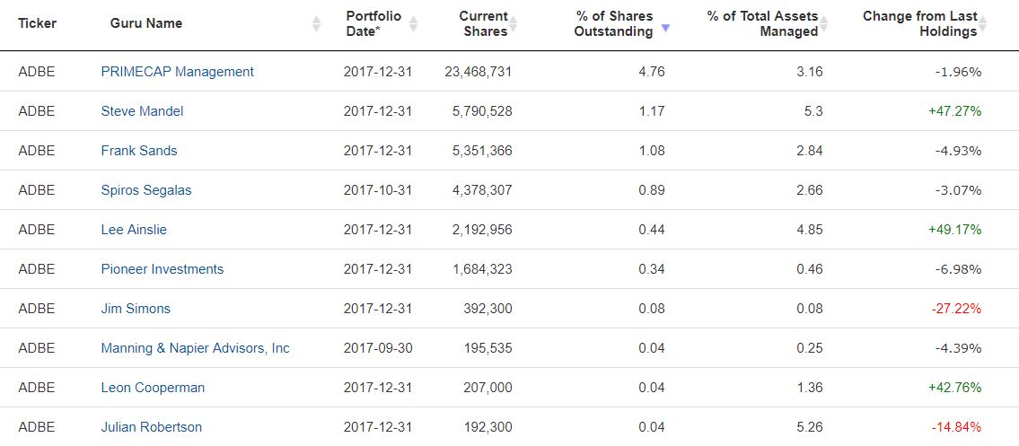 adobe-systems