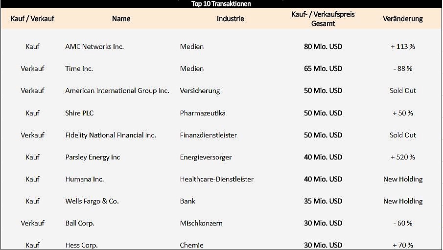 cooperman-portfolio