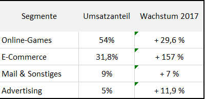 netease-segmente