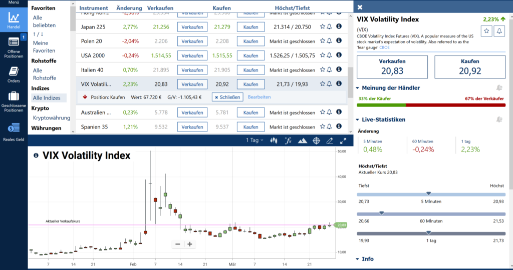 vix-volatiliy-index