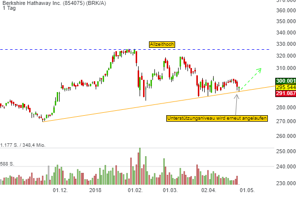 berkshire-hathaway