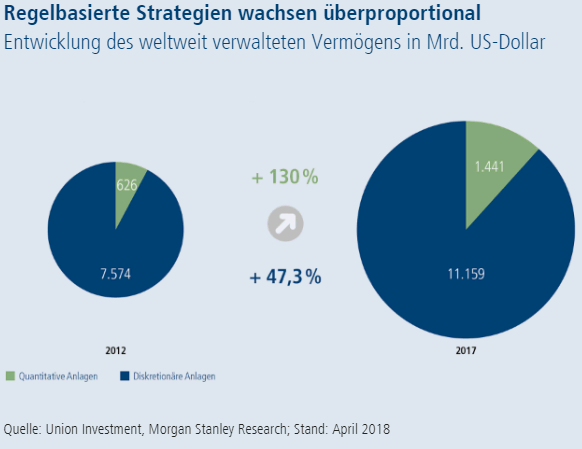 regelstrategie