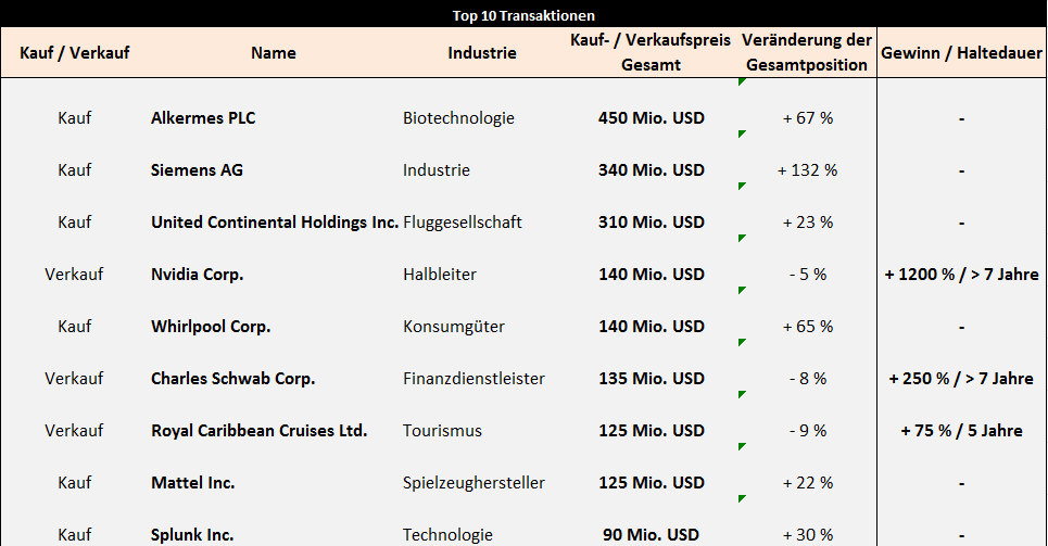 primecap-transaktionen