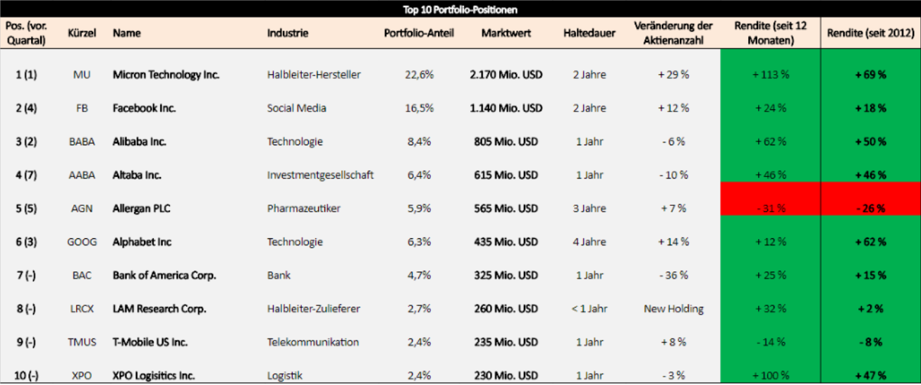 tepper-portfolio