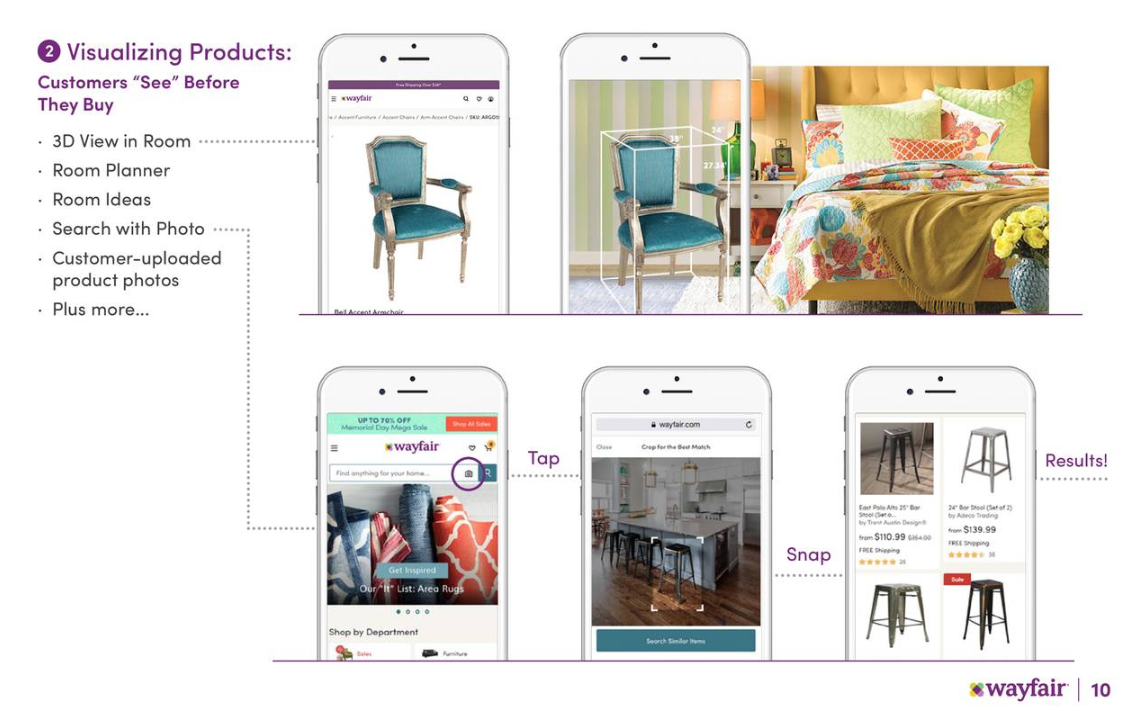 wayfair