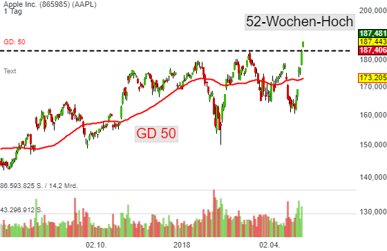 aapl