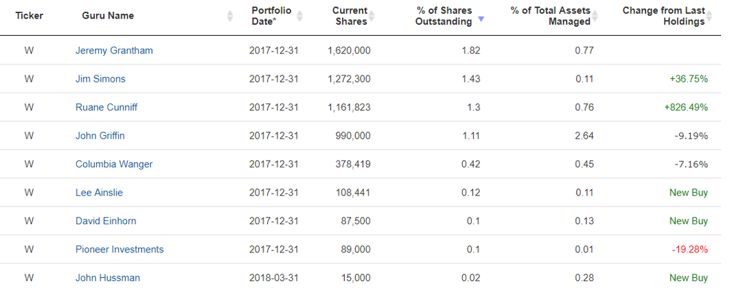 wayfair-gurus