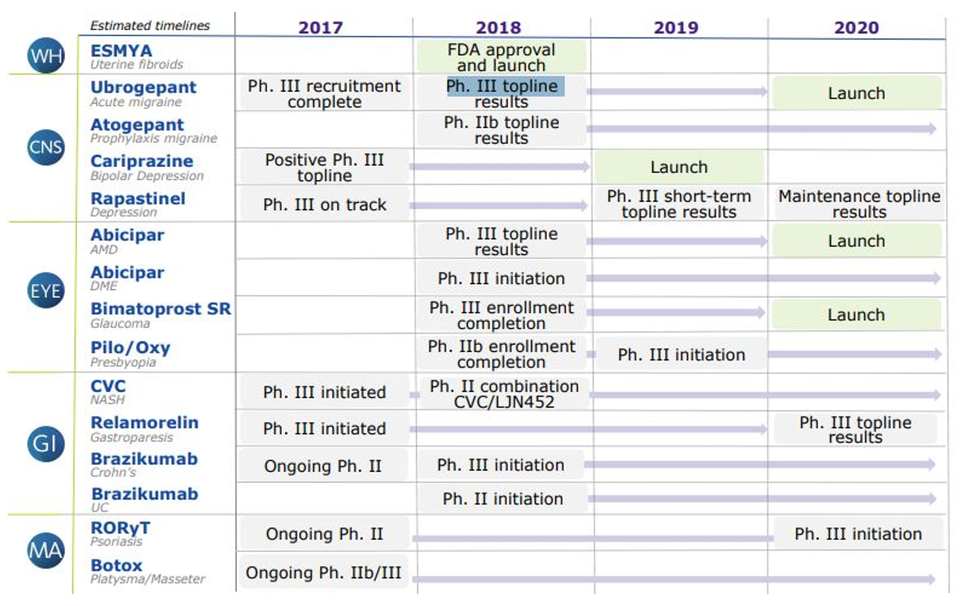 allergan-pipeline