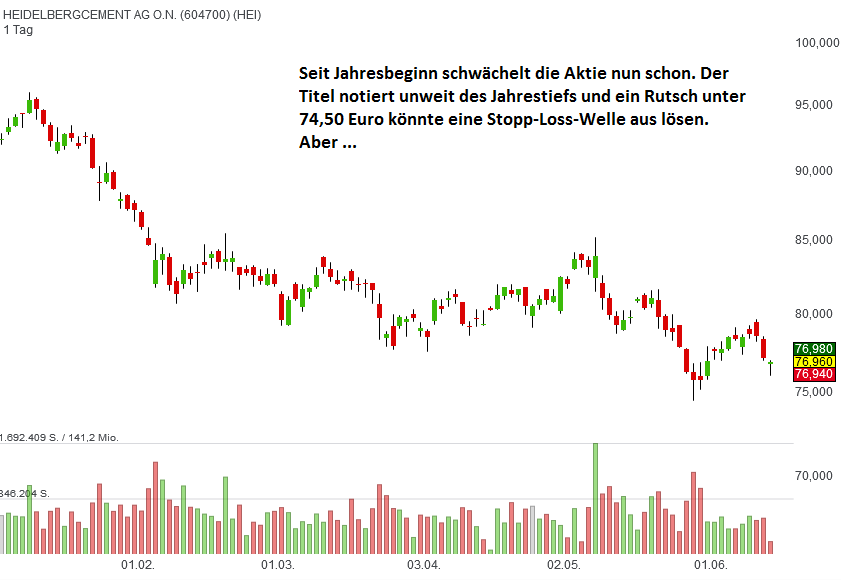 heidelbergcement01-juni2018