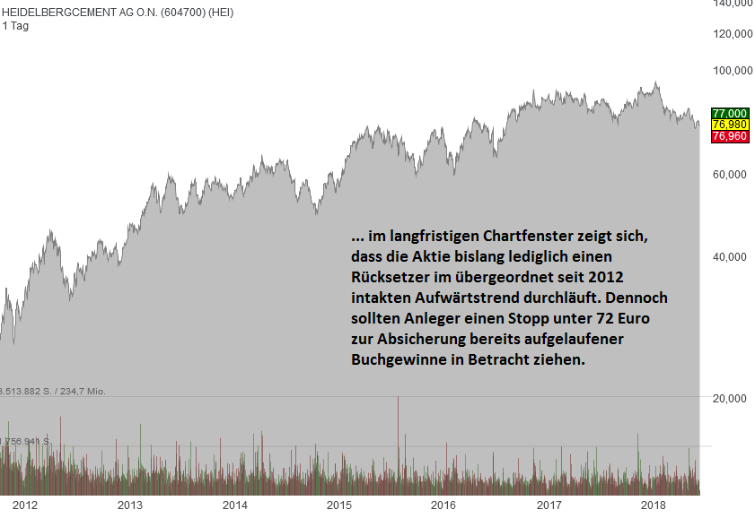 heidelbergcement02-juni2018