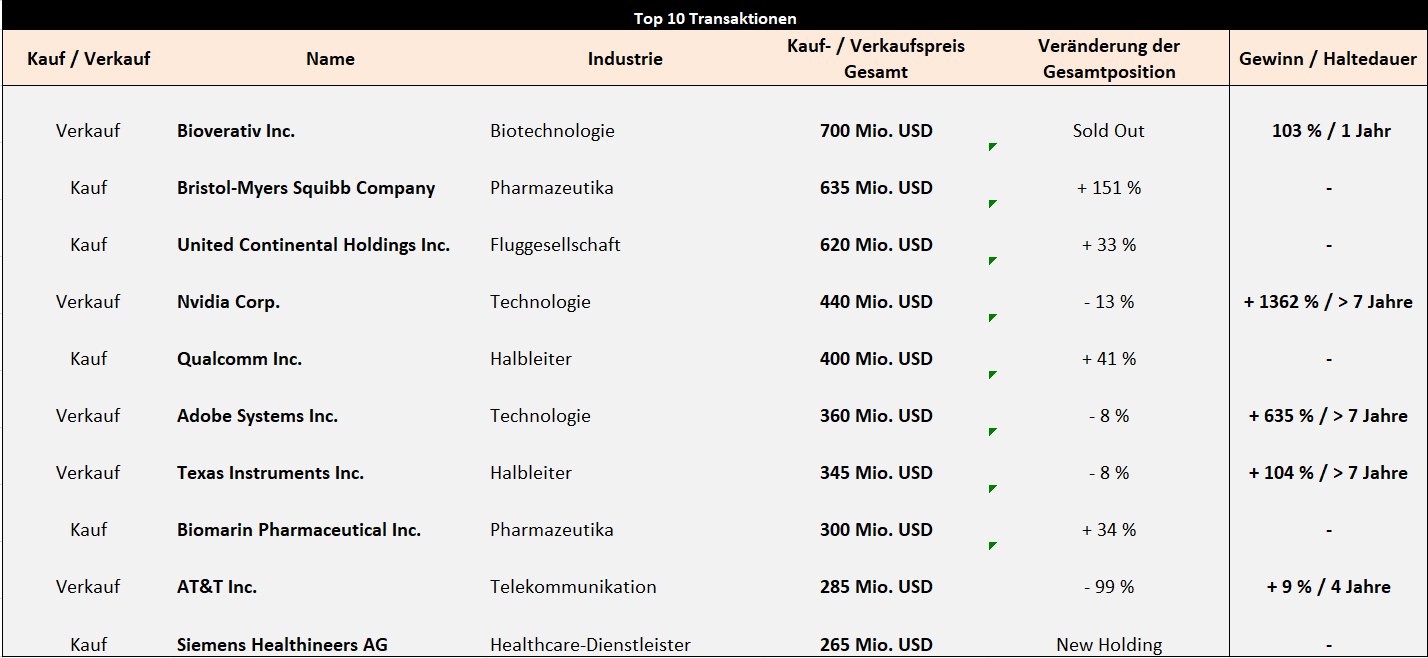 primecap-transaktionen