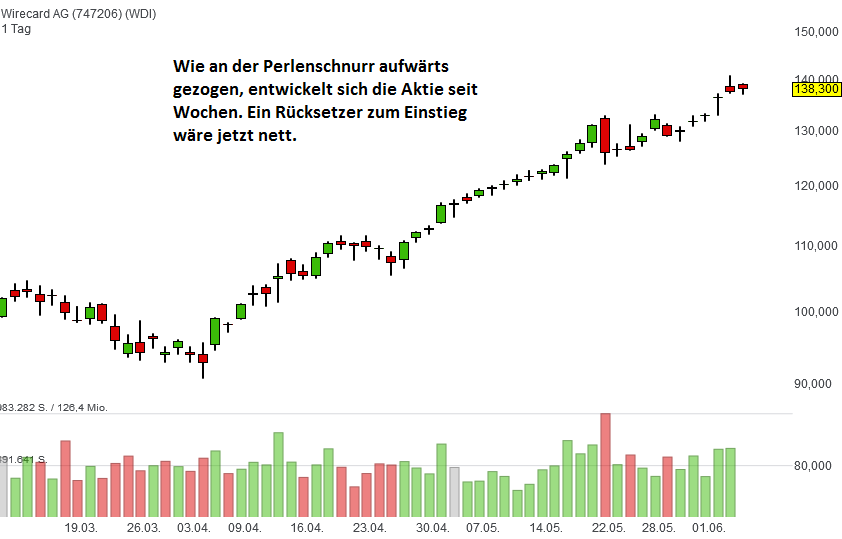 wirecard-juni-2018