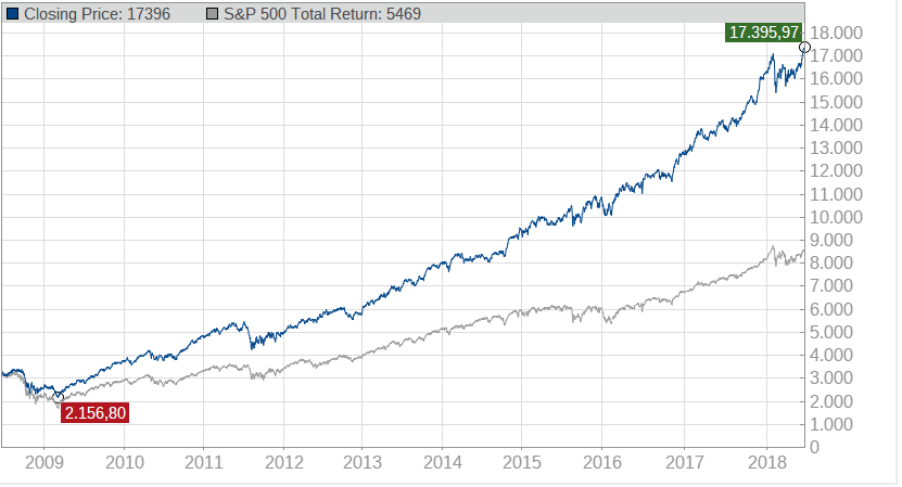 traderfox-high-quality-alpha-selection-10jahre