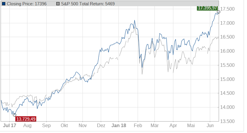 traderfox-high-quality-alpha-selection