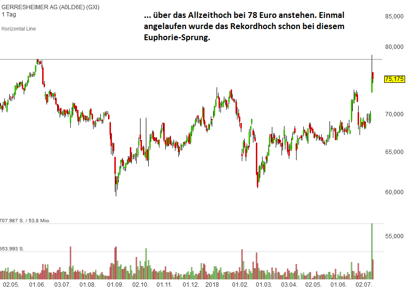 gerresheimer02-juli-2018