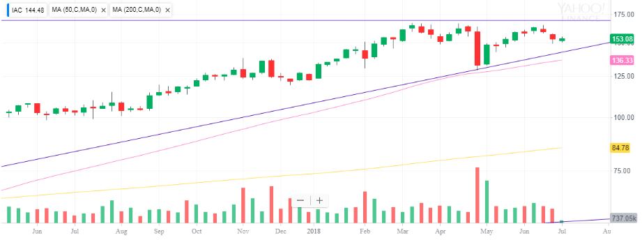 iac-chart-2