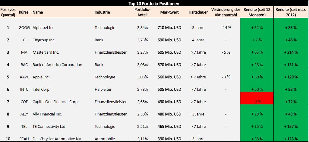 nygren-portfolio