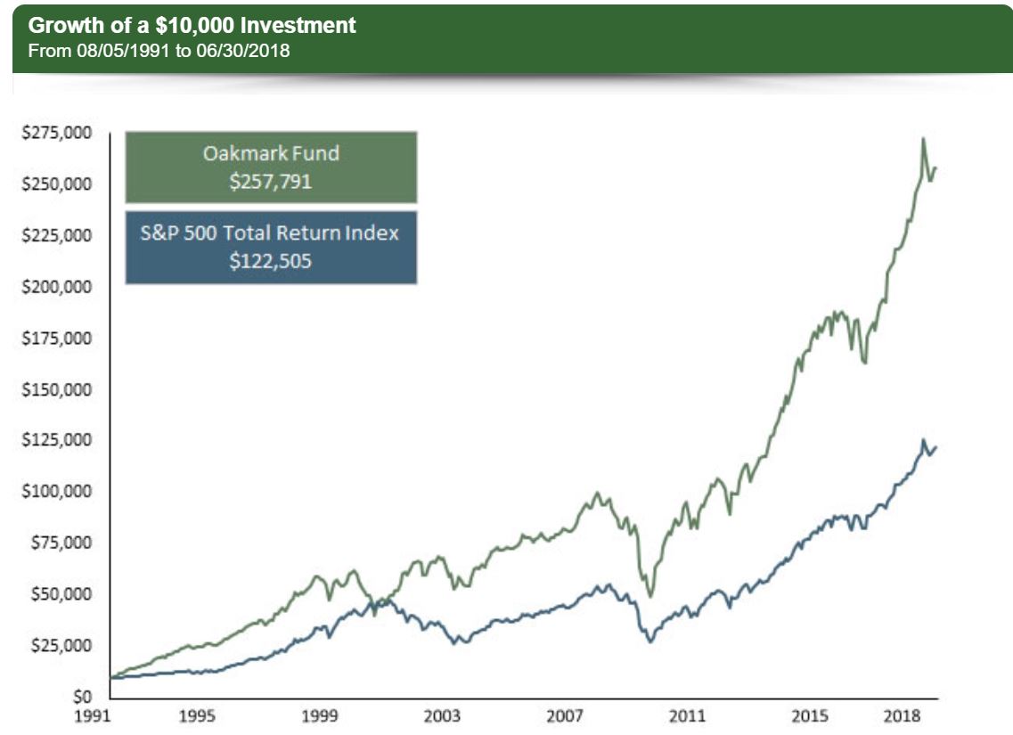 oakfunds-performance