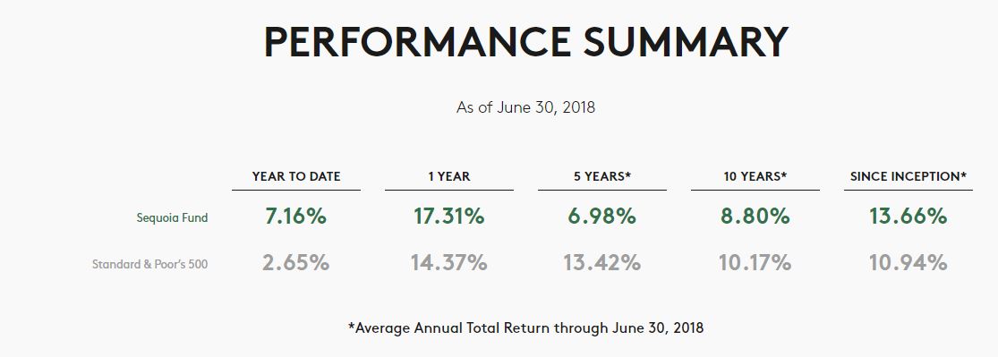 ruane-performance-2