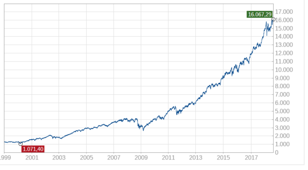 high-quality-stocks-usa-280718