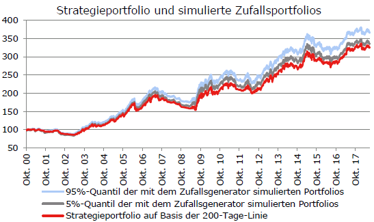 strategie