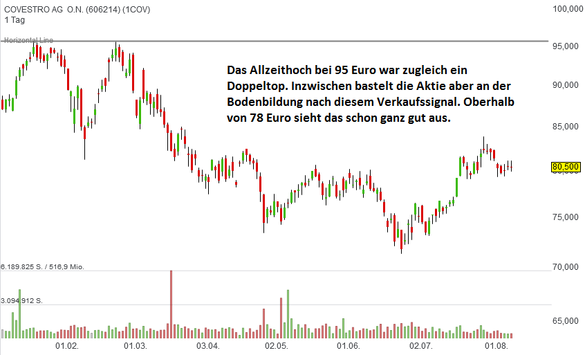 covestro-august-2018
