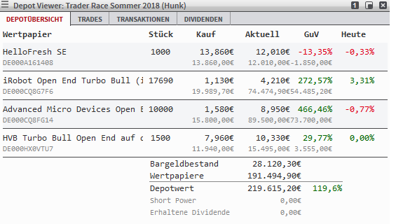 depot-von-hunk-am-30-august