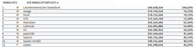 die-top-11-im-trader-race-sommer-2018-am-23-august-2018