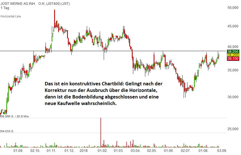 jost-werke-august-2018