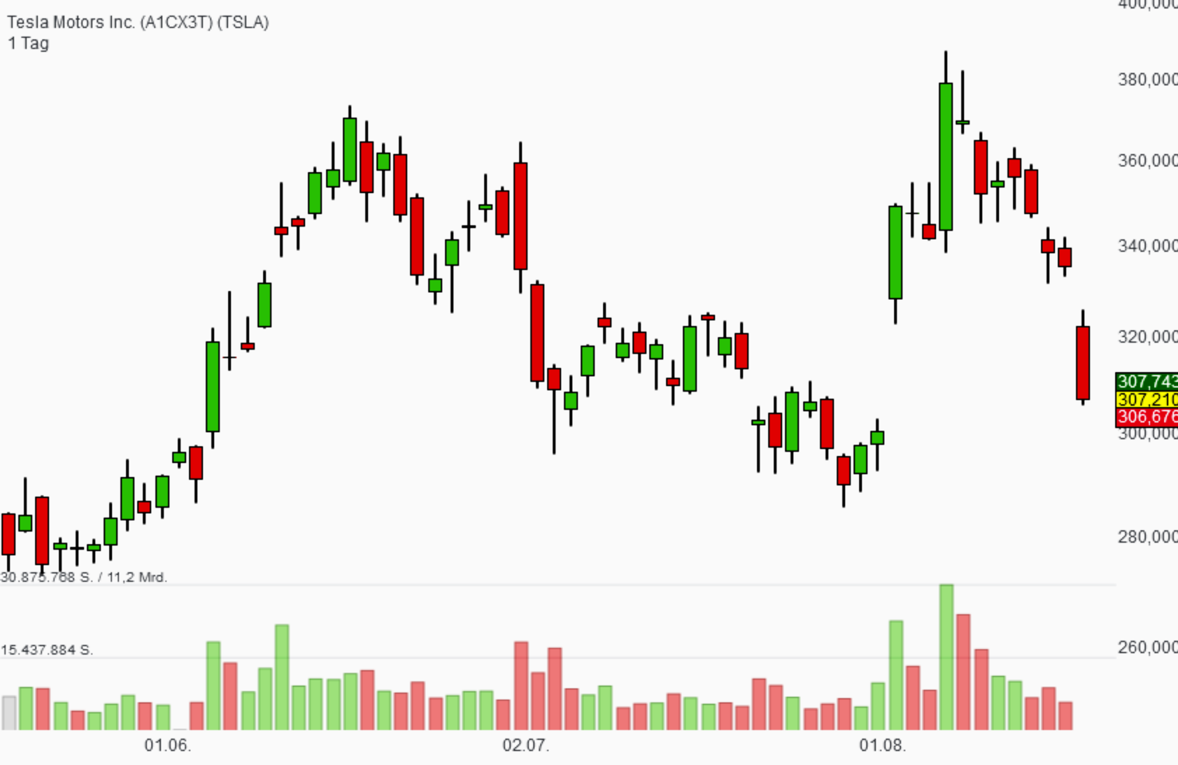 tesla-chart