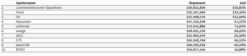 top-10-im-trader-race-am-30-august