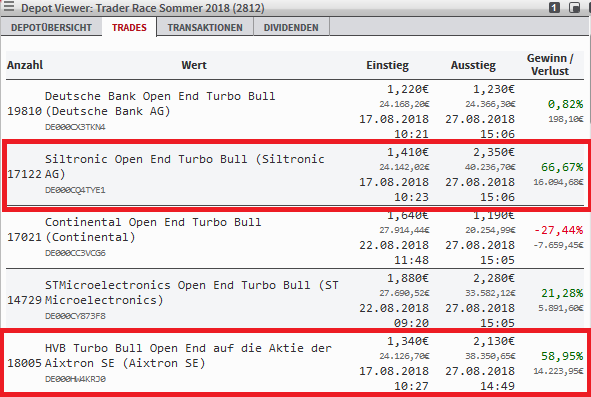 trades-von-2812