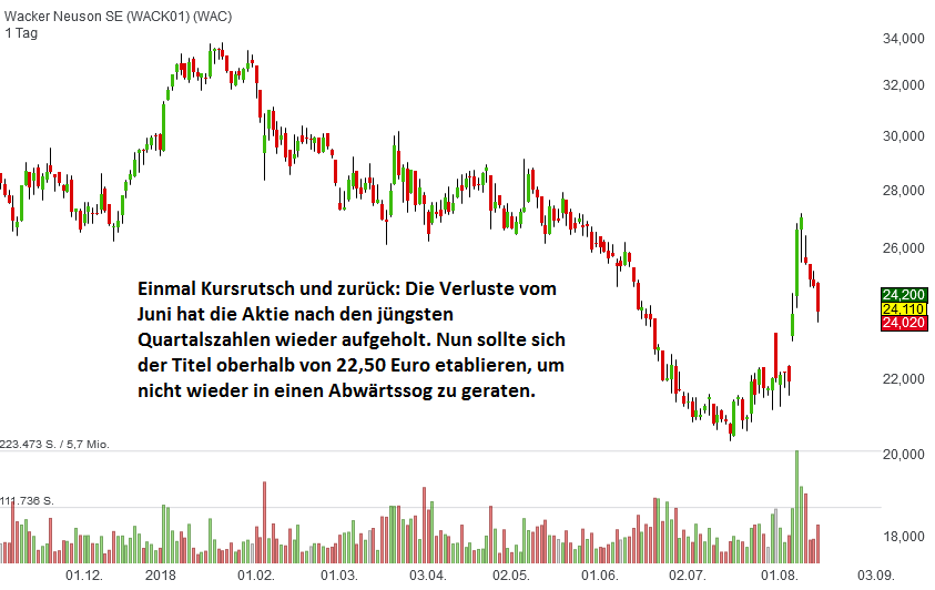 wackerneuson-august-2018