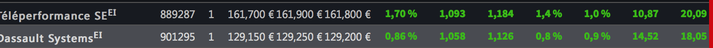 trendstabilitaet-frankreich