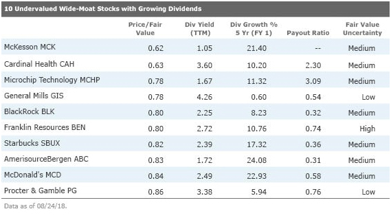 10-undervalued