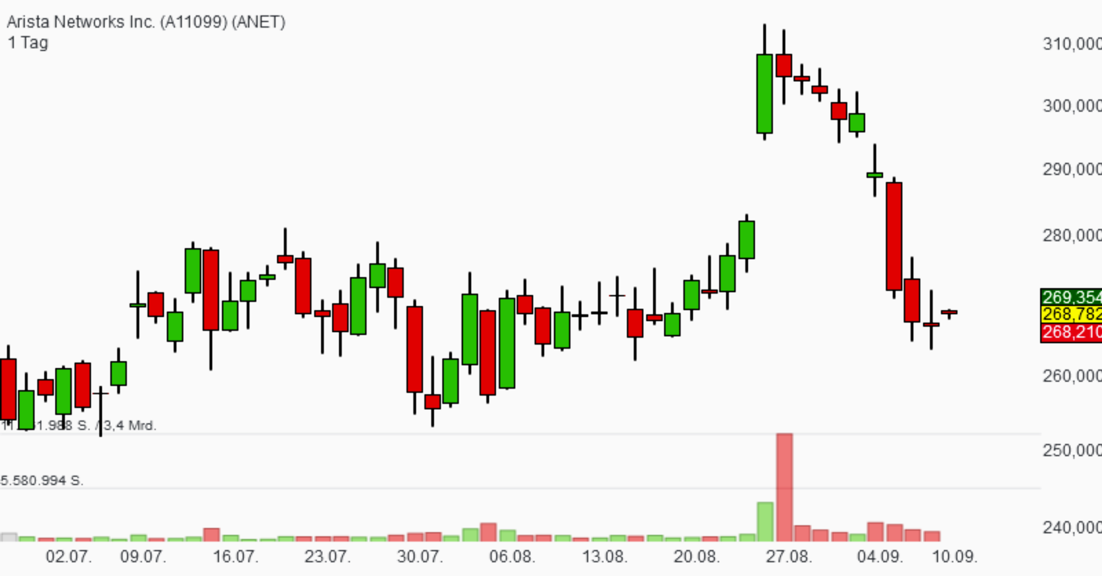 arista-networks-10-september