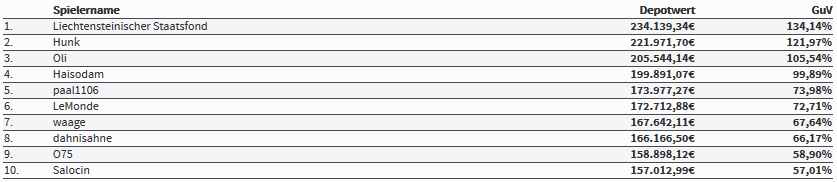 top-10-trader-race-4-september