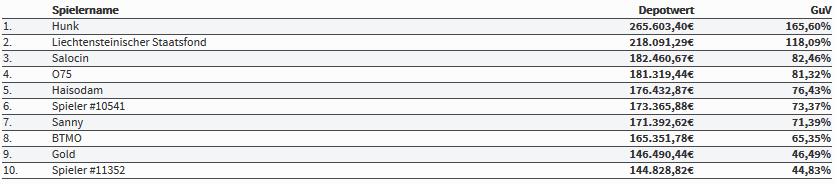 trader-racetop10-am-26-september