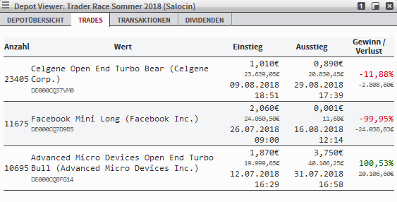 trades-salocin-bis-4-september-2018