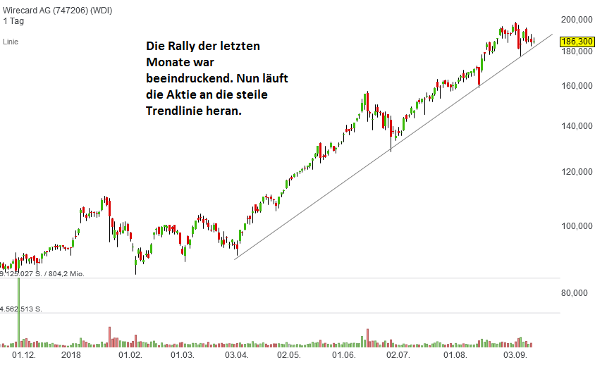 wirecard-im-jahr-2018